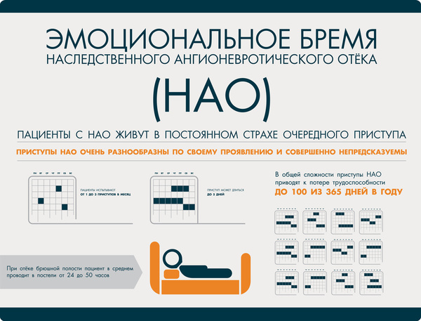 Реферат: Остеохондроз поясничного отдела позвоночника хронически рецидивирующий тип течения период обострения